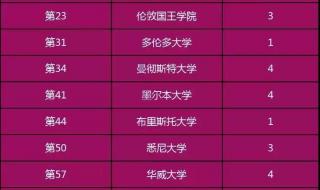 大学涨价是全校涨价吗 大学为何纷纷涨价?