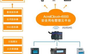 智慧用电管理系统 智慧用电管理系统