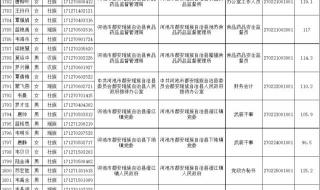 湖南选调生面试名单