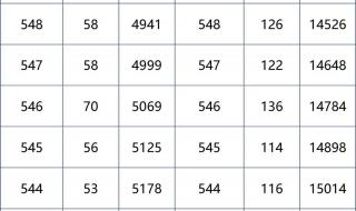 北京中考620分是什么水平 北京市中考成绩查询